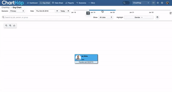 ChartHop Org Chart Gender Evolution